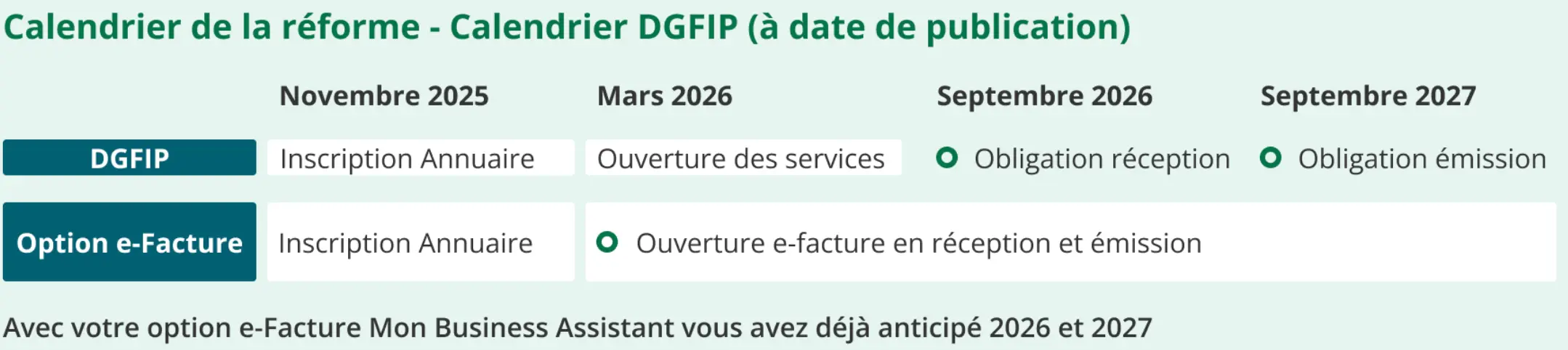 Calendrier DGFIP